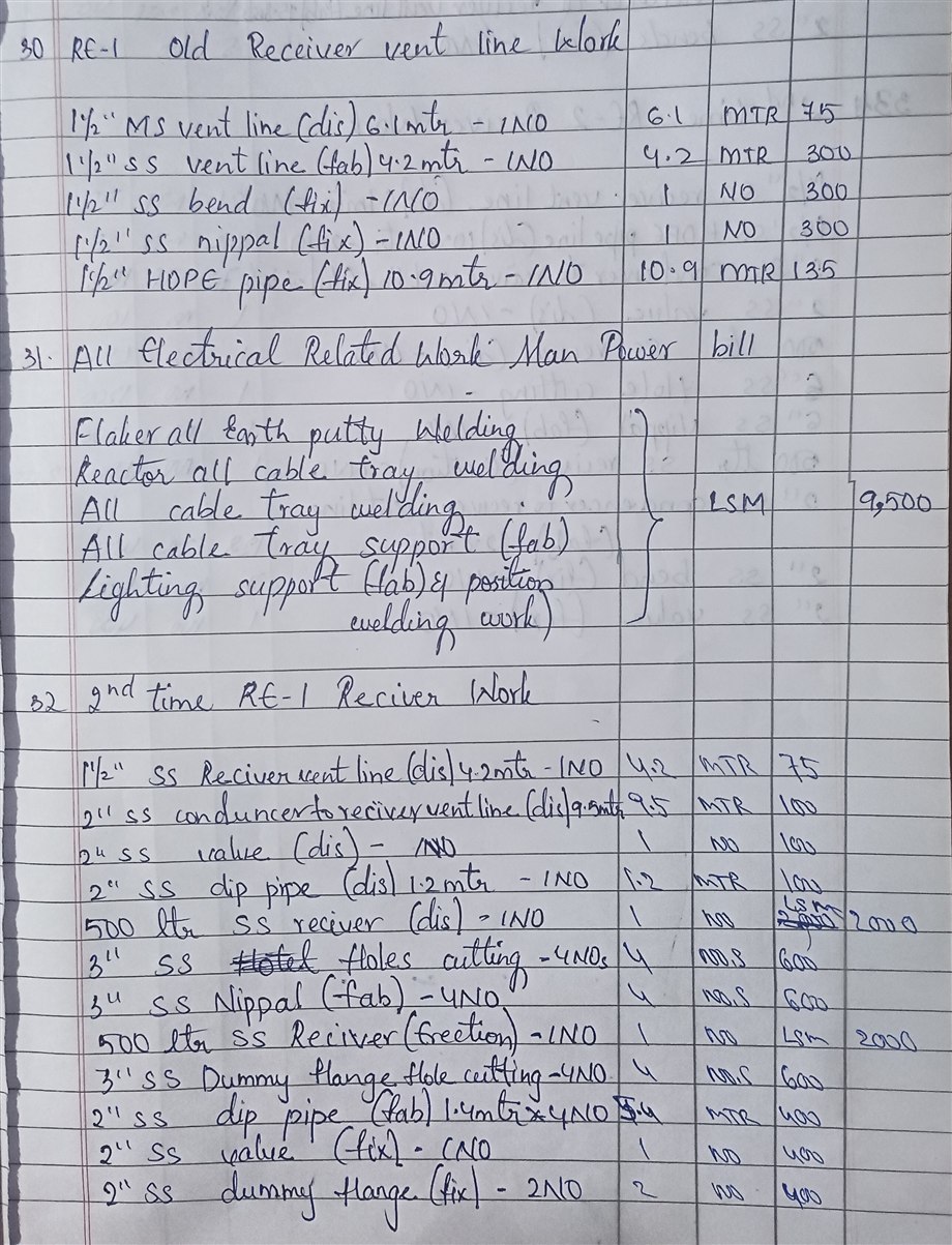 Handwritten receiver work measurement sample