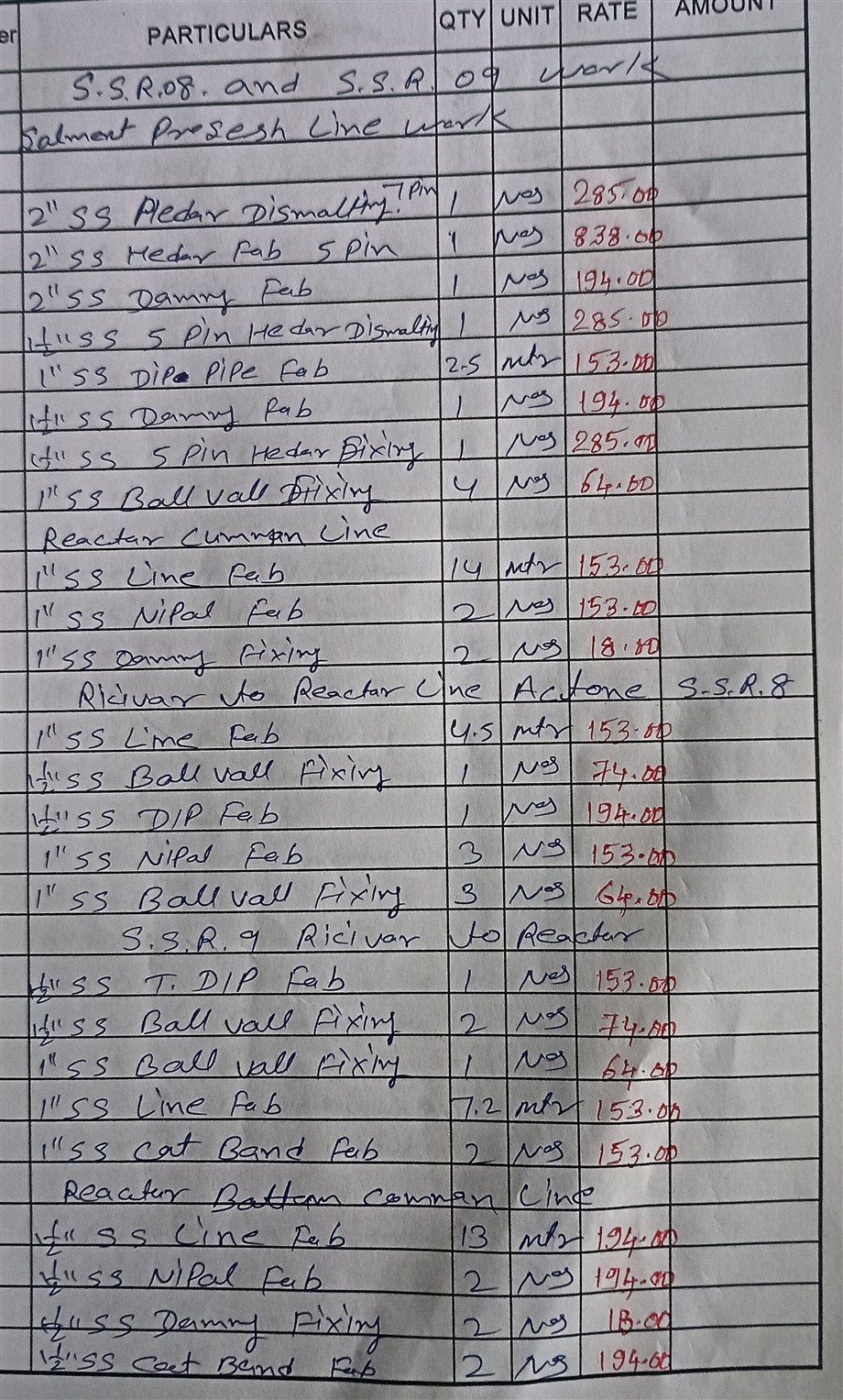 Handwritten particulars and rate sheet sample